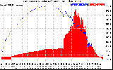 Solar PV/Inverter Performance Grid Power & Solar Radiation