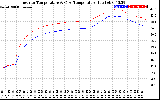 Solar PV/Inverter Performance Inverter Operating Temperature