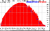 Solar PV/Inverter Performance Solar Radiation & Effective Solar Radiation per Minute