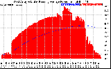 Solar PV/Inverter Performance West Array Actual & Running Average Power Output