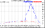 Solar PV/Inverter Performance Photovoltaic Panel Power Output