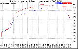 Solar PV/Inverter Performance Inverter Operating Temperature