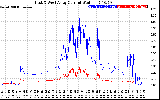 Solar PV/Inverter Performance Photovoltaic Panel Current Output