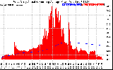 Solar PV/Inverter Performance West Array Actual & Running Average Power Output