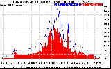 Solar PV/Inverter Performance East Array Power Output & Effective Solar Radiation