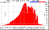 Solar PV/Inverter Performance Inverter Power Output