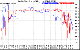 Solar PV/Inverter Performance Photovoltaic Panel Voltage Output