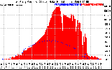 Solar PV/Inverter Performance East Array Power Output & Effective Solar Radiation