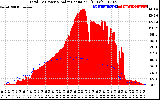 Solar PV/Inverter Performance Total PV Panel Power Output & Solar Radiation