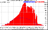 Solar PV/Inverter Performance Total PV Panel Power Output & Effective Solar Radiation