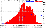 Solar PV/Inverter Performance Total PV Panel & Running Average Power Output