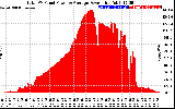 Solar PV/Inverter Performance Total PV Panel Power Output