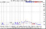 Solar PV/Inverter Performance Photovoltaic Panel Current Output