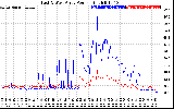 Solar PV/Inverter Performance Photovoltaic Panel Power Output