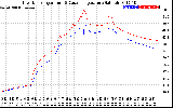 Solar PV/Inverter Performance Inverter Operating Temperature