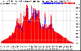 Solar PV/Inverter Performance Solar Radiation & Effective Solar Radiation per Minute