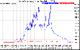 Solar PV/Inverter Performance Photovoltaic Panel Power Output