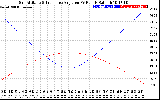 Solar PV/Inverter Performance Sun Altitude Angle & Sun Incidence Angle on PV Panels