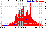 Solar PV/Inverter Performance Total PV Panel & Running Average Power Output