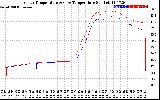 Solar PV/Inverter Performance Inverter Operating Temperature