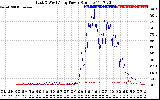 Solar PV/Inverter Performance Photovoltaic Panel Power Output