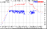 Solar PV/Inverter Performance Inverter Operating Temperature