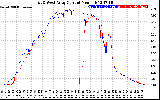 Solar PV/Inverter Performance Photovoltaic Panel Current Output