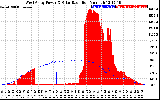 Solar PV/Inverter Performance West Array Power Output & Solar Radiation