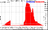 Solar PV/Inverter Performance West Array Actual & Average Power Output