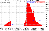 Solar PV/Inverter Performance West Array Actual & Running Average Power Output