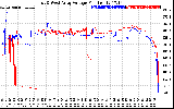 Solar PV/Inverter Performance Photovoltaic Panel Voltage Output