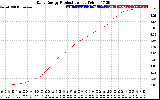 Solar PV/Inverter Performance Daily Energy Production