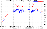 Solar PV/Inverter Performance Inverter Operating Temperature