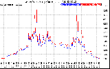 Solar PV/Inverter Performance Photovoltaic Panel Current Output