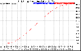 Solar PV/Inverter Performance Daily Energy Production