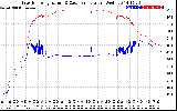 Solar PV/Inverter Performance Inverter Operating Temperature