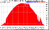 Solar PV/Inverter Performance Solar Radiation & Effective Solar Radiation per Minute