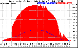 Solar PV/Inverter Performance West Array Power Output & Effective Solar Radiation