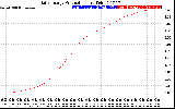 Solar PV/Inverter Performance Daily Energy Production