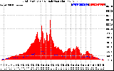 Solar PV/Inverter Performance Grid Power & Solar Radiation