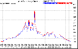 Solar PV/Inverter Performance Photovoltaic Panel Current Output