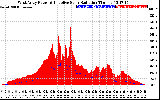 Solar PV/Inverter Performance West Array Power Output & Effective Solar Radiation