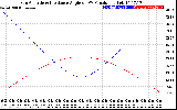 Solar PV/Inverter Performance Sun Altitude Angle & Sun Incidence Angle on PV Panels