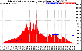 Solar PV/Inverter Performance Total PV Panel & Running Average Power Output