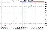 Solar PV/Inverter Performance Daily Energy Production