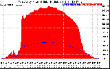 Solar PV/Inverter Performance West Array Power Output & Solar Radiation