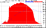 Solar PV/Inverter Performance West Array Actual & Running Average Power Output