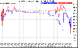 Solar PV/Inverter Performance Photovoltaic Panel Voltage Output