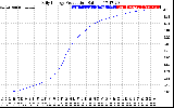 Solar PV/Inverter Performance Daily Energy Production