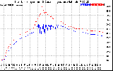 Solar PV/Inverter Performance Inverter Operating Temperature